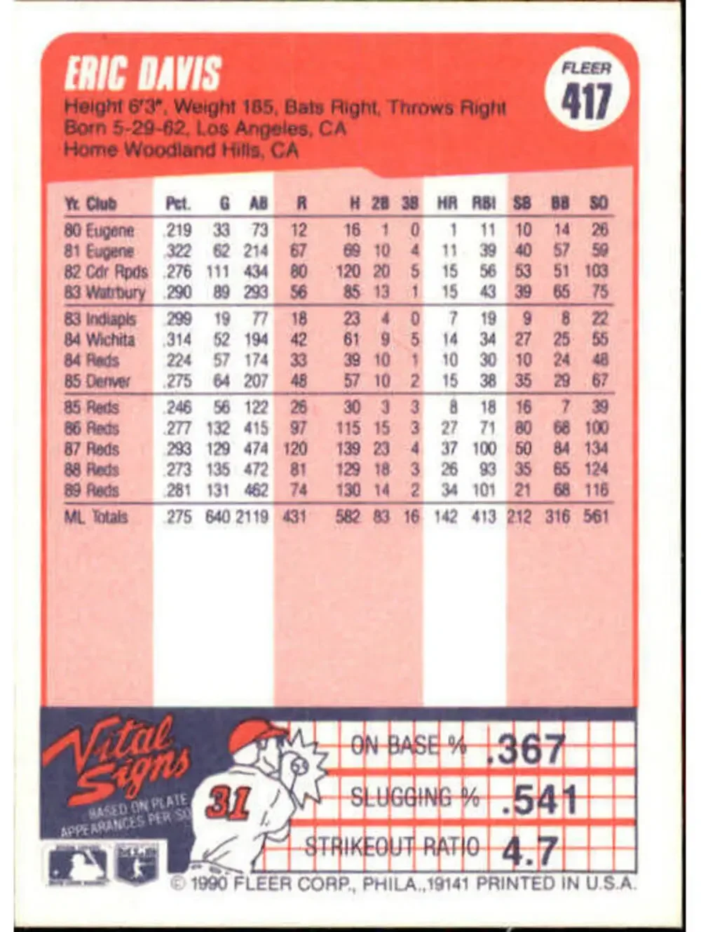 1990 Eric Davis Fleer Baseball Card #417